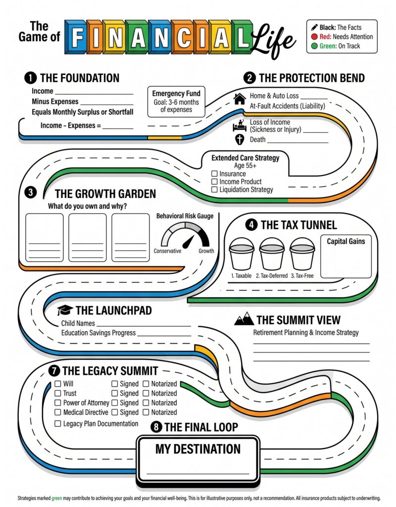 Game style discover process that I've been using with clients. When complete we've got a pretty complete profile of their financial life and where the shortfalls might be